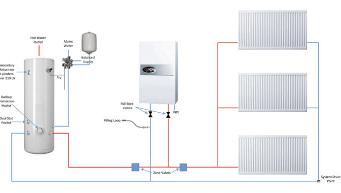 Best Electric Boilers Compare Boiler Quotes Best Electric Boilers Compare Boiler Quotes