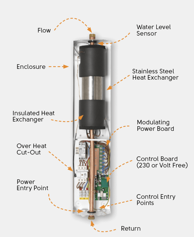 Electric Combi Boiler: Best electric combi boilers 2022 Compare Boiler Quotes Electric Combi Boiler: Best electric combi boilers 2022 Compare Boiler Quotes