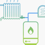 Why Service Your Boiler During Summer? Compare Boiler Quotes