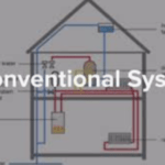 What is a Conventional Boiler? Compare Boiler Quotes What is a Conventional Boiler? Compare Boiler Quotes