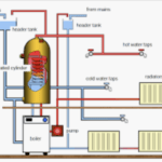 Why Is My Radiator Hot At The Top But Cold At The Bottom? Compare Boiler Quotes Why Is My Radiator Hot At The Top But Cold At The Bottom? Compare Boiler Quotes