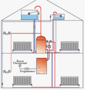 Back Boiler Replacement Price & Cost Guide Compare Boiler Quotes