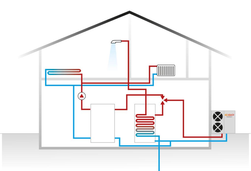 Alternative to Gas Boilers: A Guide to other Available Heating Options Compare Boiler Quotes