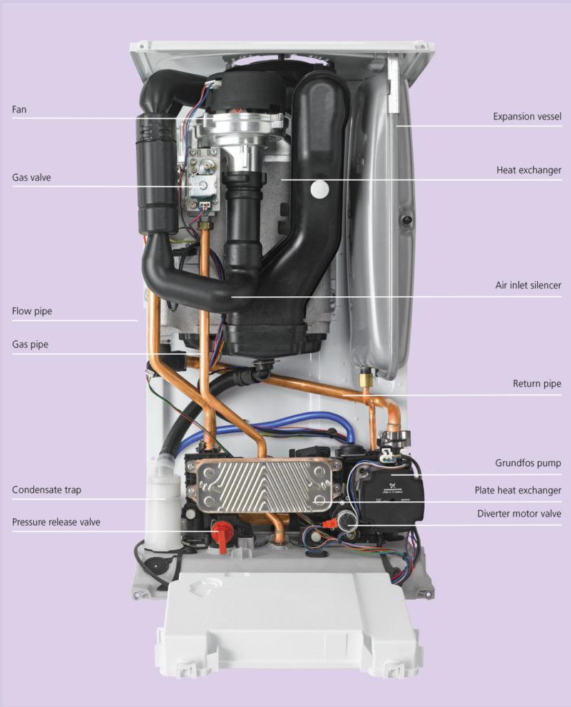 Heatline Boiler Reviews: Who are They and What do They Offer? Compare Boiler Quotes