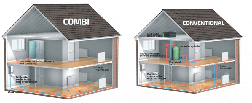 Boiler Comparison: What Type Of Boiler is Best for me? Compare Boiler Quotes Boiler Comparison: What Type Of Boiler is Best for me? Compare Boiler Quotes