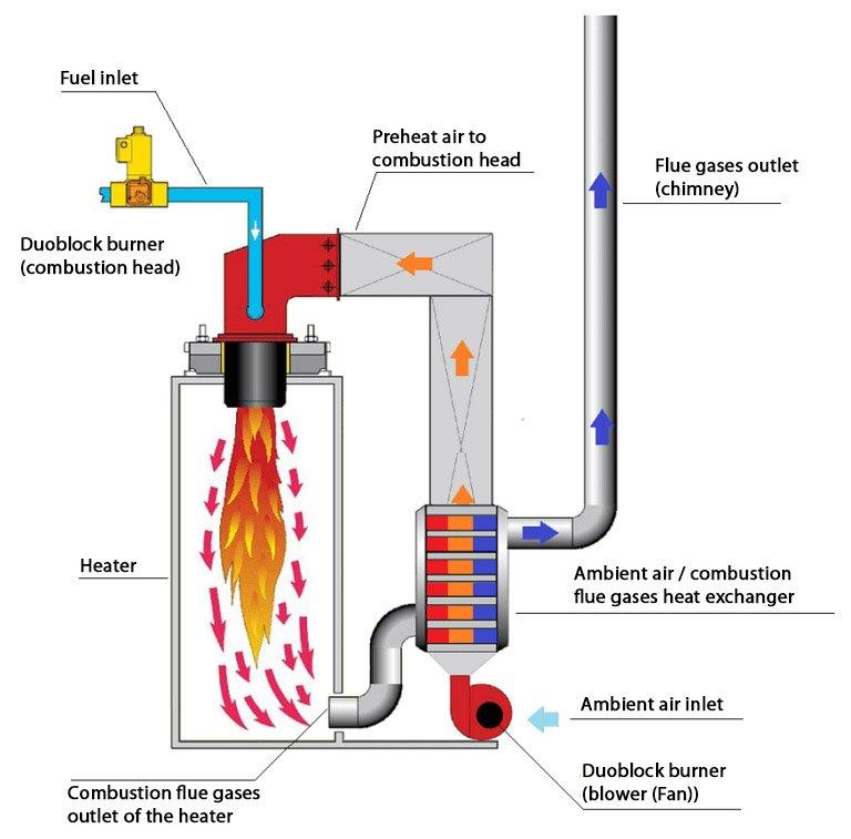 How Much Does It Cost To Buy A New Oil Boiler at Steven Morrison blog
