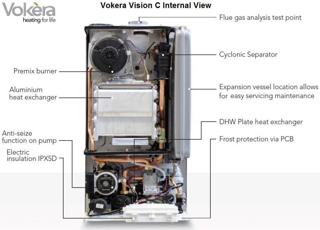 Vokera Vision 25C Review: A Mid Range Modern Combi Boiler Compare Boiler Quotes Vokera Vision 25C Review: A Mid Range Modern Combi Boiler Compare Boiler Quotes